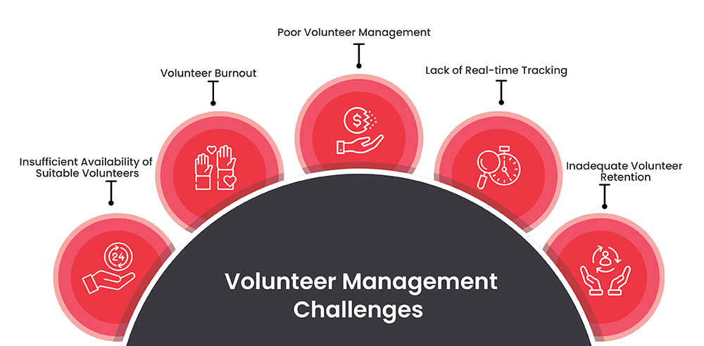 Volunteer Management Challenges